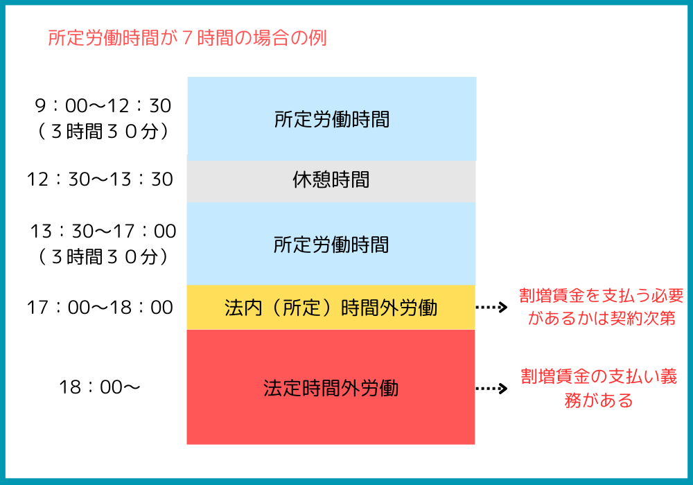 計算方法の図２