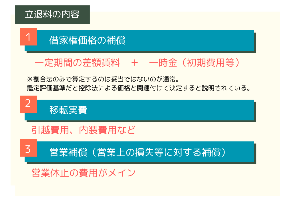 店舗の立退料の内容