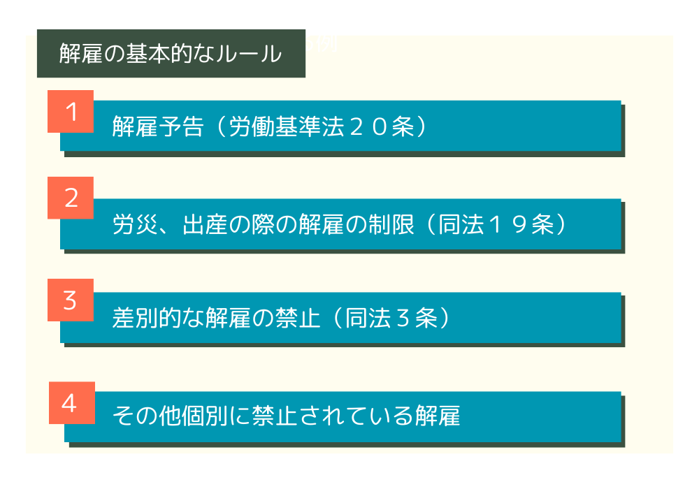 解雇の基本ルール