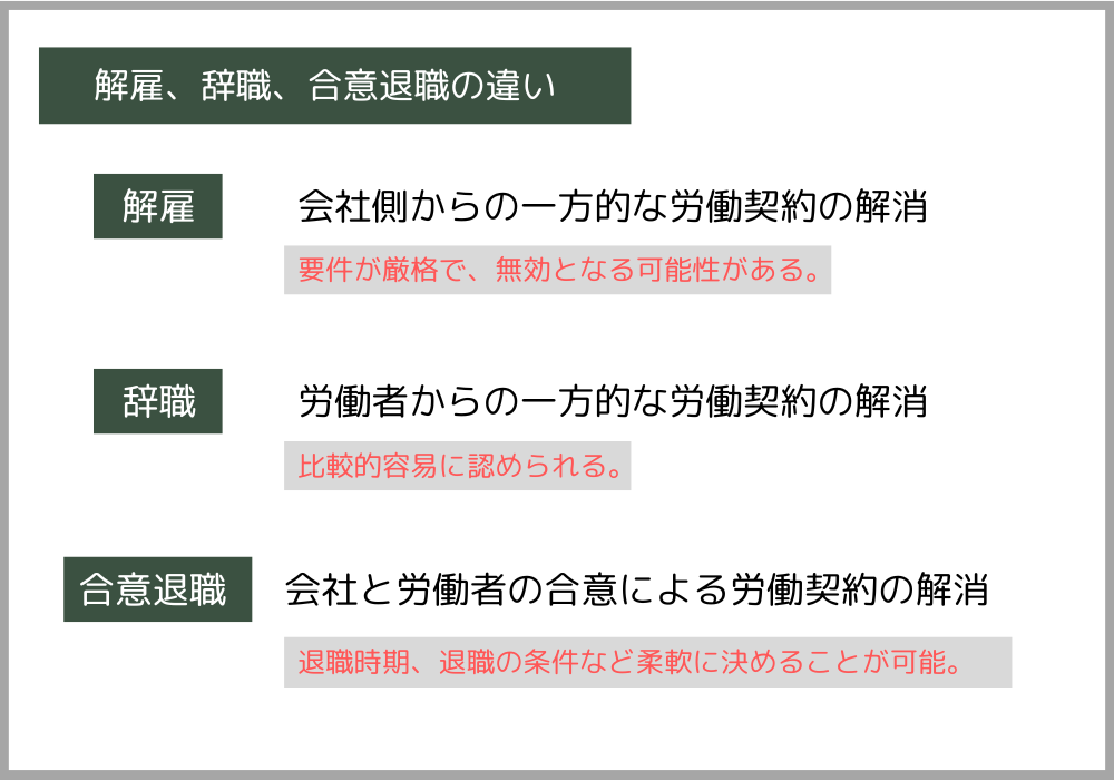 解雇、辞職、合意退職の違い