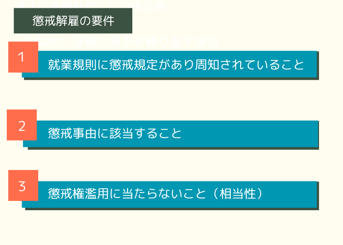 懲戒解雇の要件