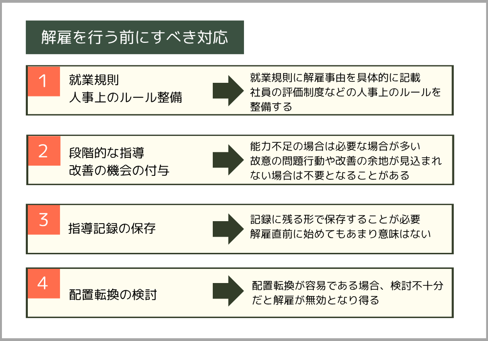 従業員解雇前の対応