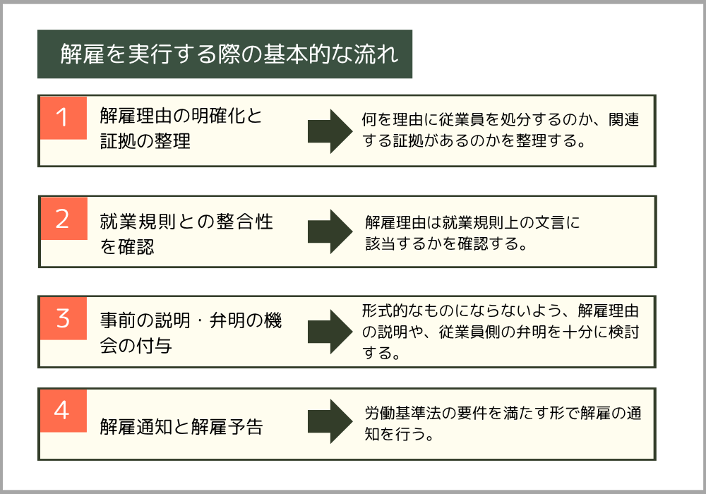 従業員を解雇する際の流れ