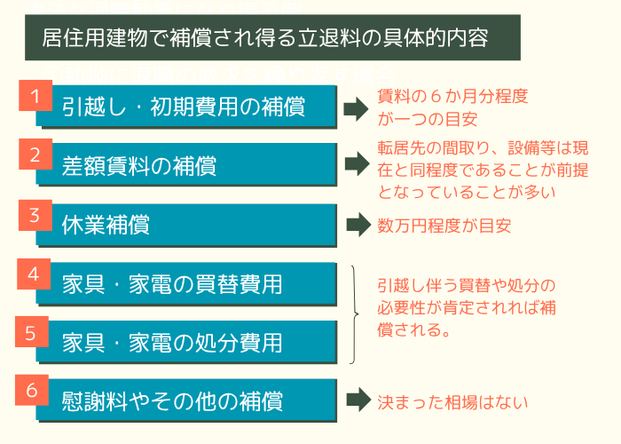 居住用アパートの立ち退きで補償される立退料