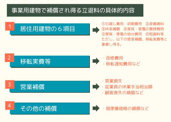 事業用アパートの立ち退きで補償される立退料