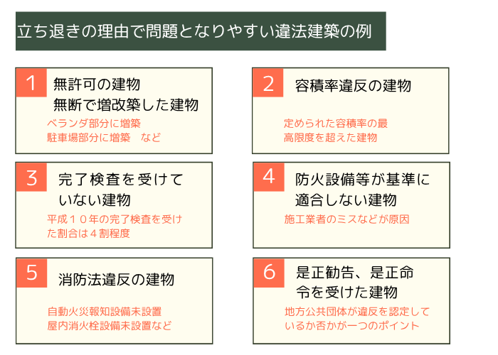 違法建築で立ち退きを求める場合の例